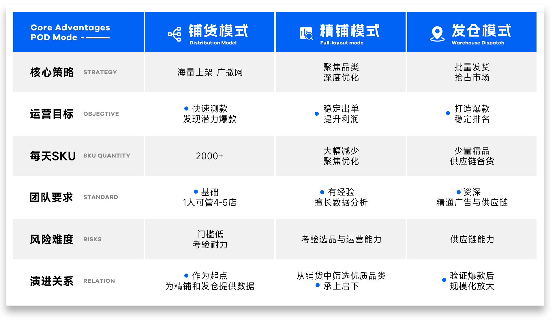 核心优势对比表